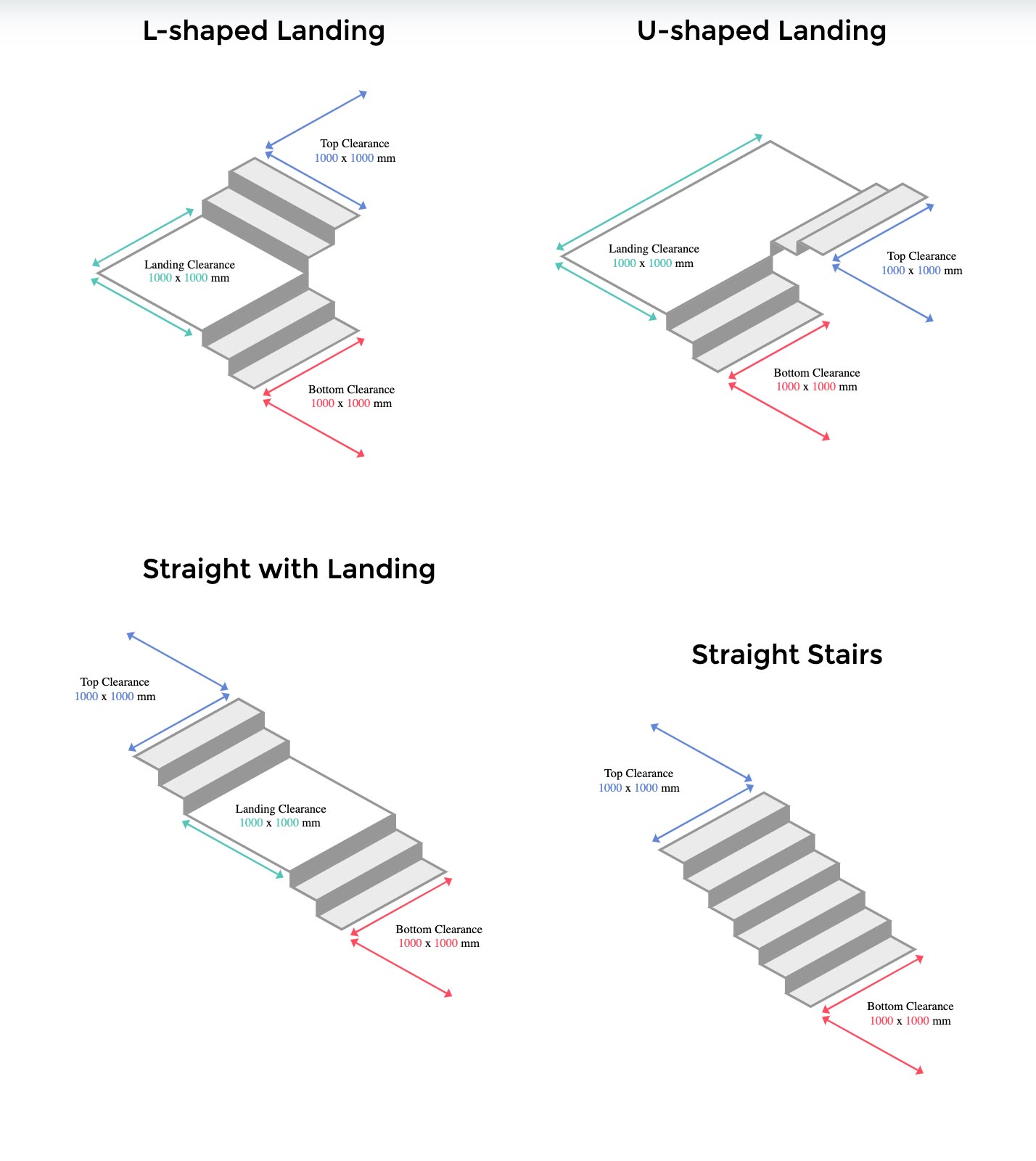 Floor measurements required in order to use the GoodsMate